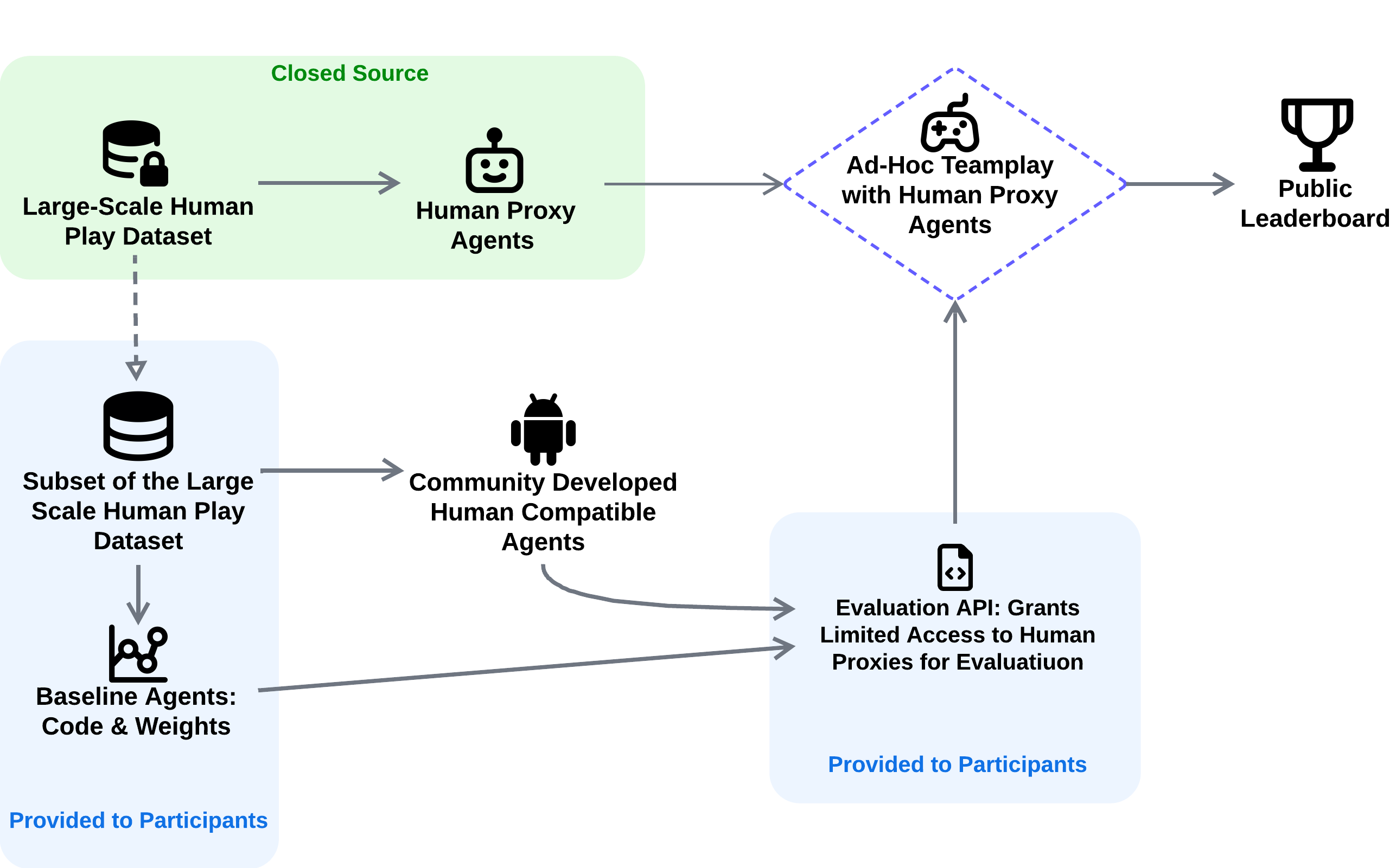 The AH2AC2 Challenge Pipeline AH2AC2 Pipeline